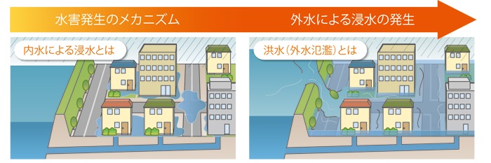 内水外水の画像