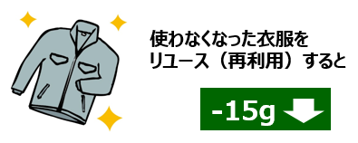 衣服のリユースで家庭ごみ15g減