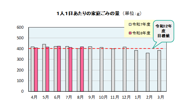 ごみ速報