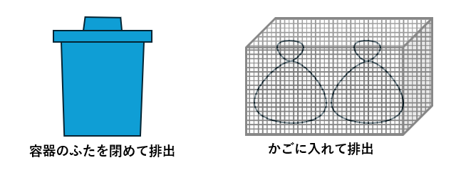 容器かかごに密閉され排出されているごみの画像