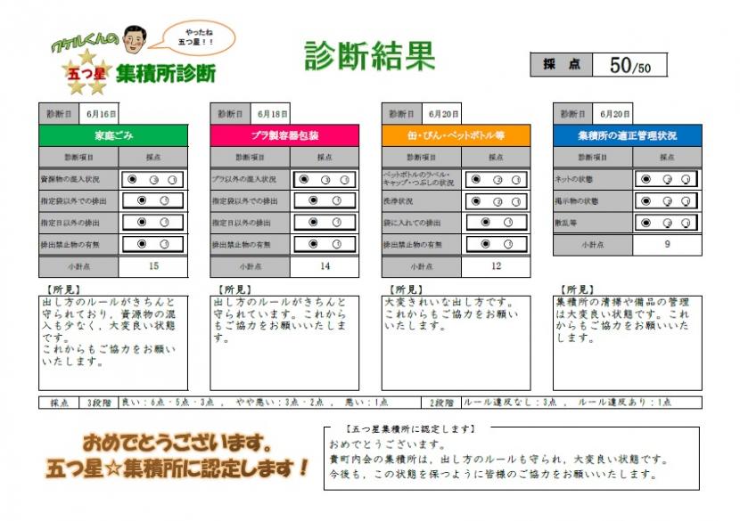 R3診断結果