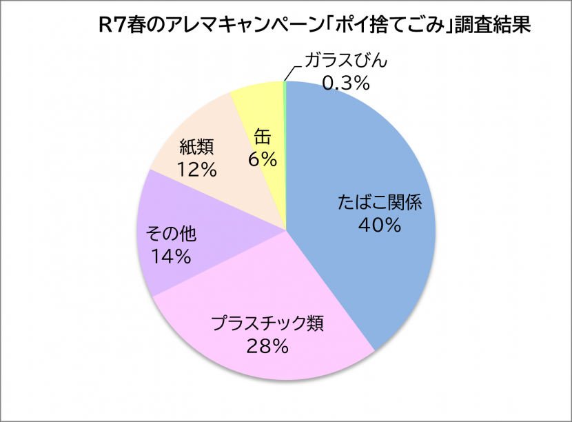 R7ごみ種類i