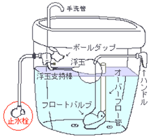 タンクの仕組み