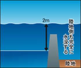 普通の波と津波の違いイラスト2