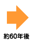 画像/約60年後