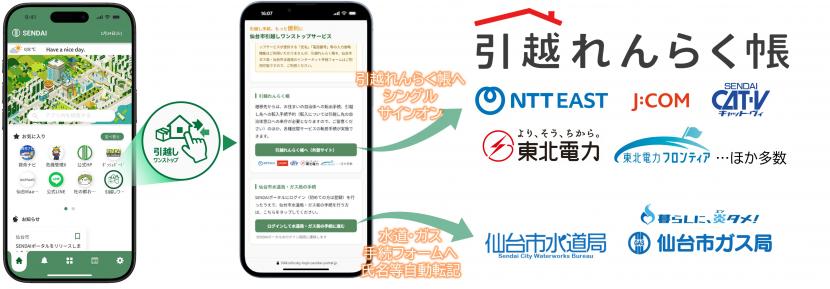 仙台市引越しワンストップサービスイメージ図