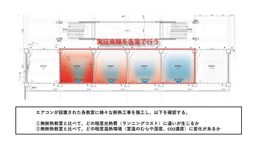 実証実験