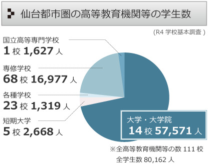 教育機関数等