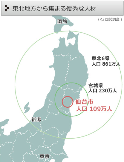 東北から集まる人材