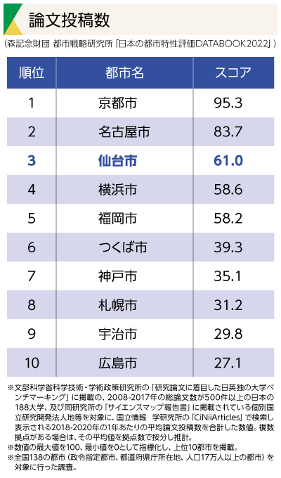 論文投稿数