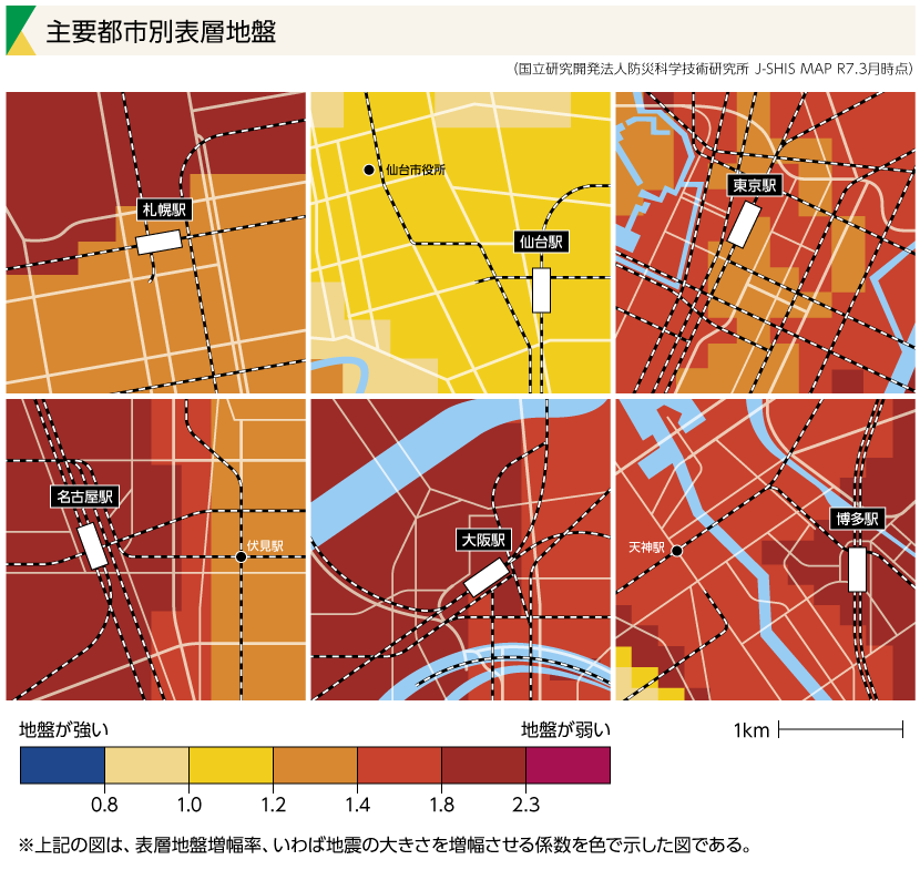 主要都市別表層地盤
