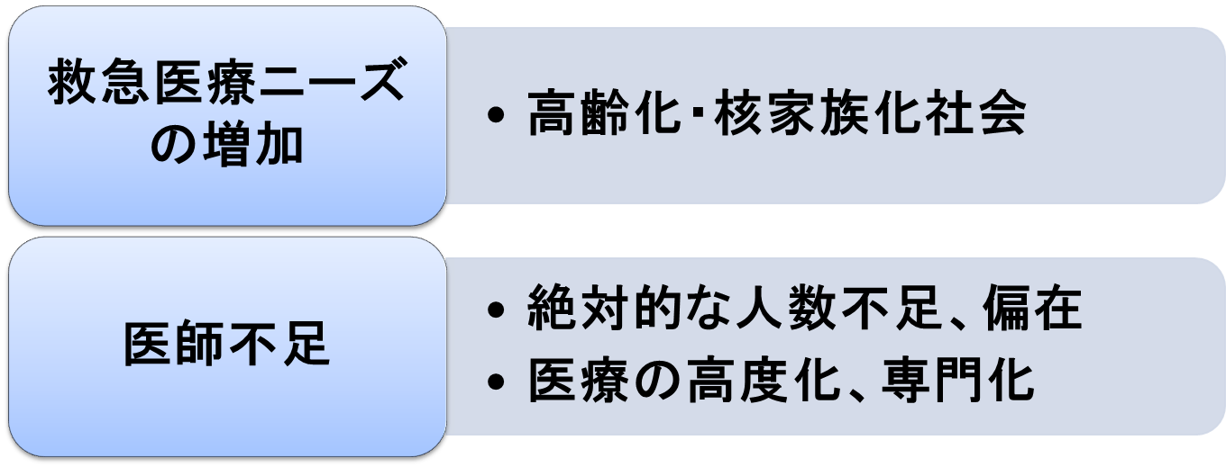 救急をとりまく課題