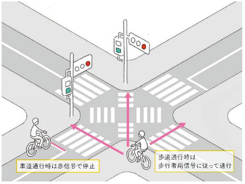 スクランブル交差点