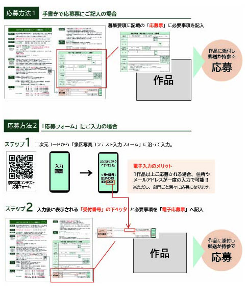 応募方法　図解