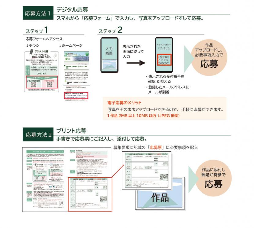 応募方法