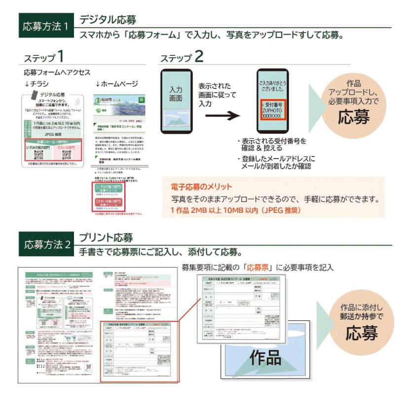 応募方法