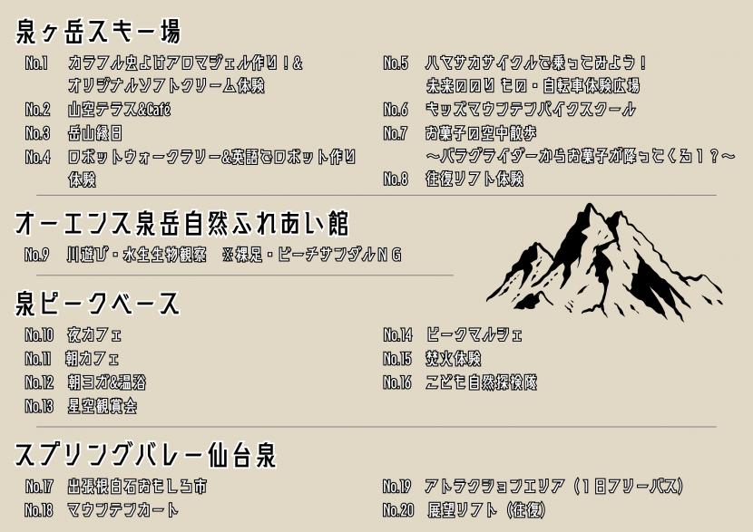 アクティビティリスト