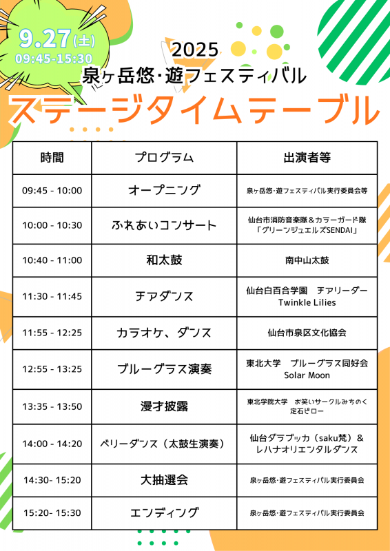 ステージR7