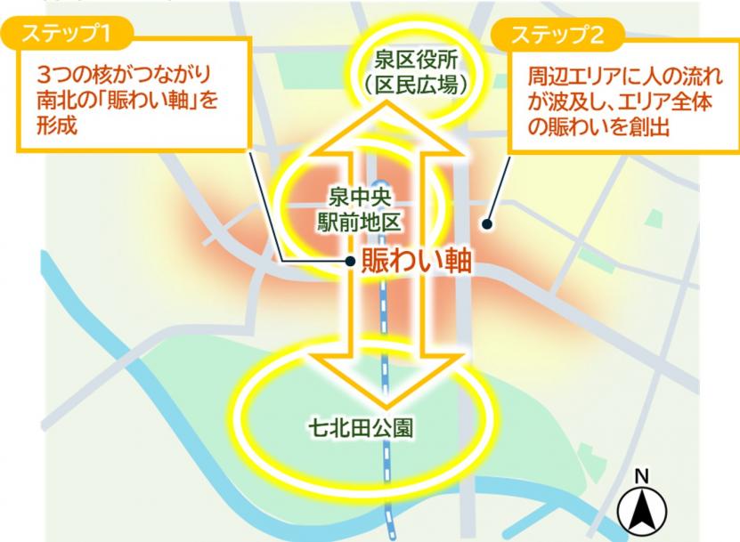 賑わい軸2
