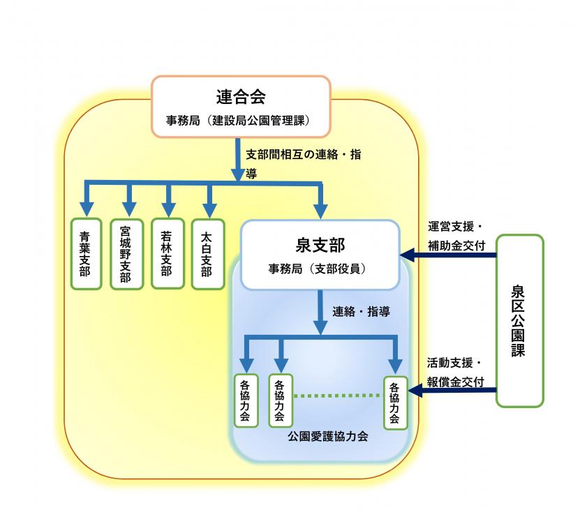 組織図