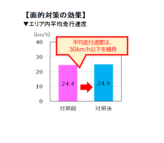 ETC解析結果1
