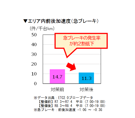 ETC解析結果2
