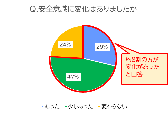 アンケート結果1