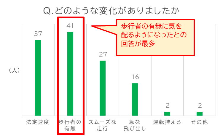 アンケート結果2