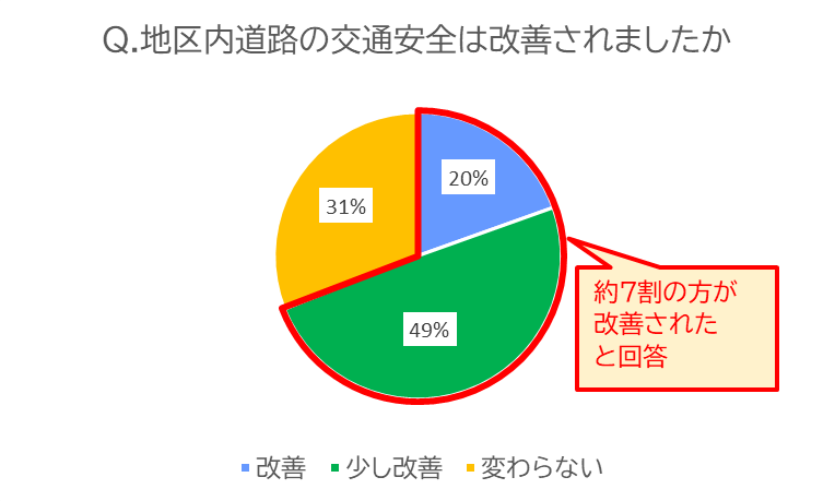 アンケート結果3