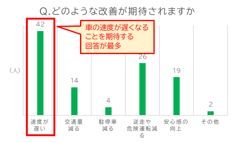 アンケート結果4