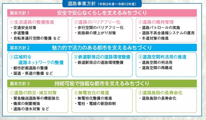 R8道路事業方針