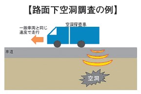 R8路面下