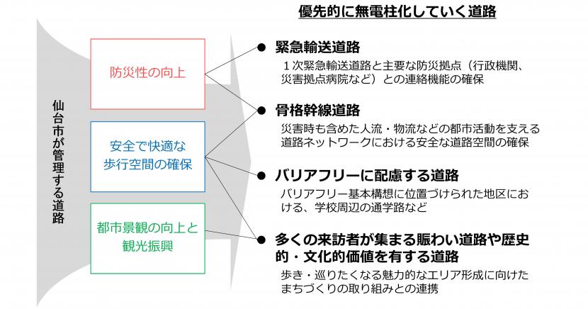 優先整備路線イメージ