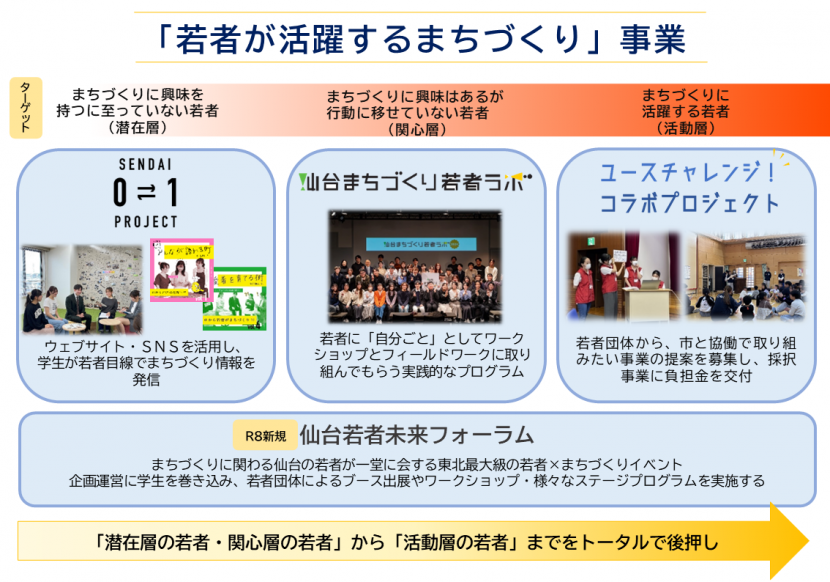 wakamono_taikeisiryo1