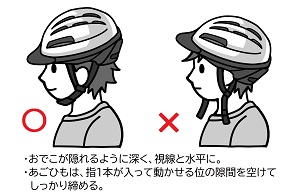 ヘルメットは正しく着用しましょう