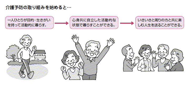 介護予防の取り組み