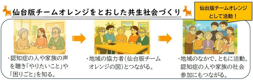 共生社会つくり