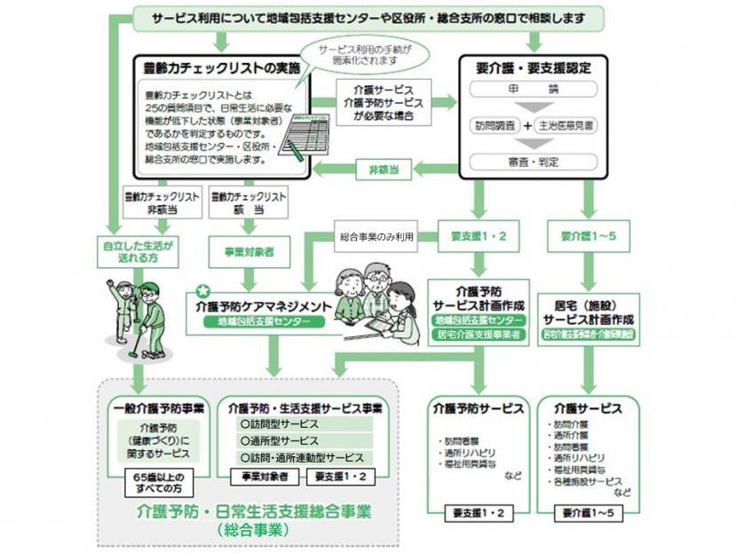 利用の流れ