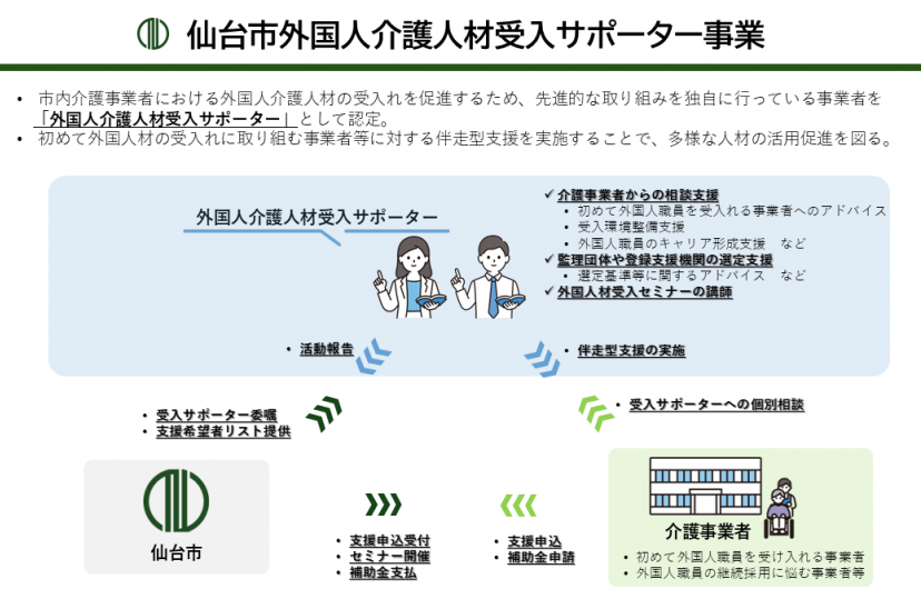 外国人介護人材受入サポーター事業 概要