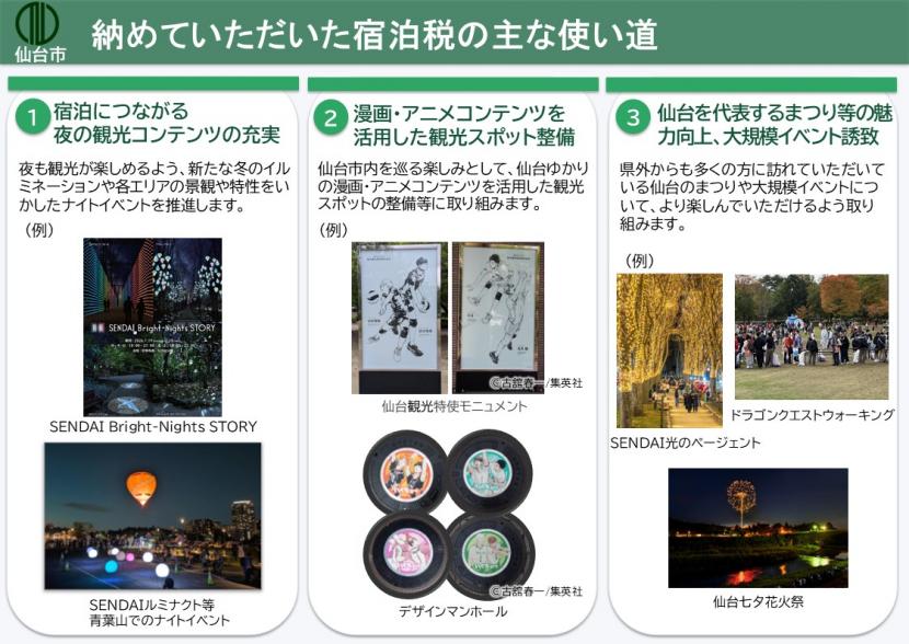 納めていただいた宿泊税の主な使い道1