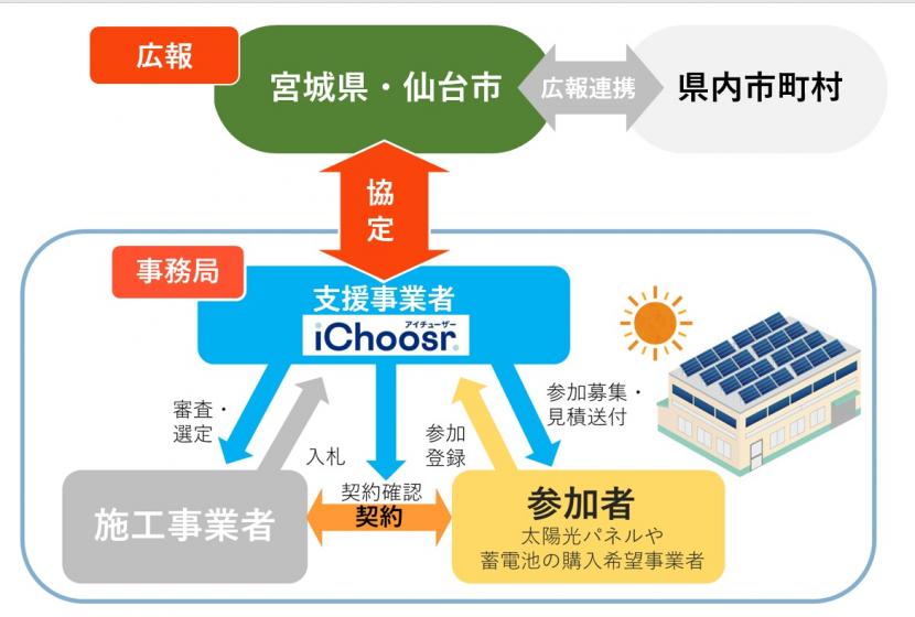 事業概要図