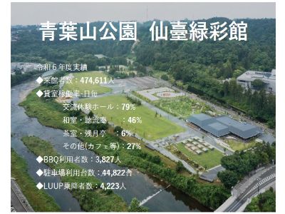 青葉山公園仙臺緑彩館