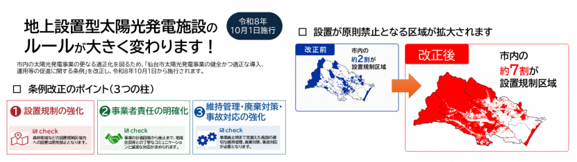 条例の改正