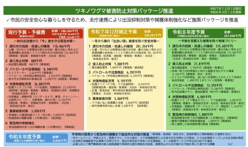 ツキノワグマ被害防止対策パッケージR0803