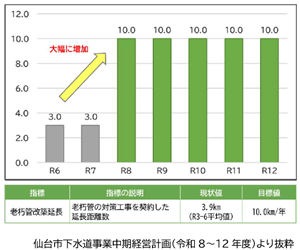 11_老朽化対策