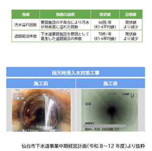 14_不具合対策