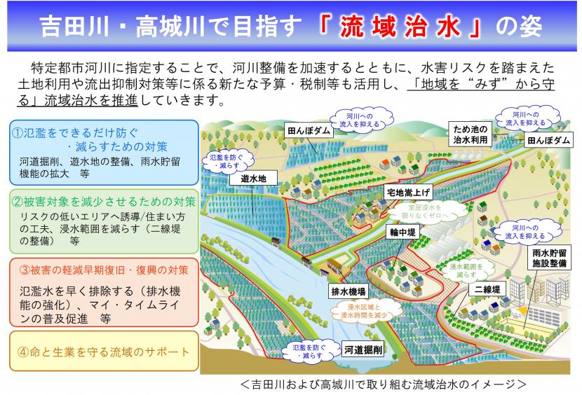 吉田川、高城川で目指す流域治水の姿