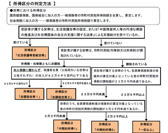 フロチャート