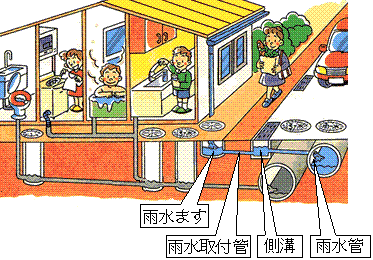 宅内排水設備(雨水)