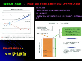 少品種・大量生産の「工業化社会」と「消費社会」の終焉